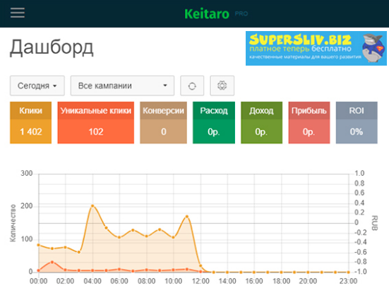 [Сергей Белоусов] Курс по Keitaro TDS (2019)