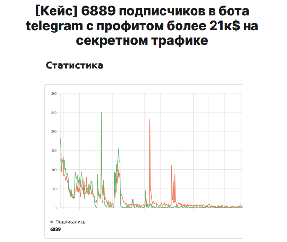 [TrafficRobot] Как получить 6889 подписчиков в с профитом более 21к$ на секретном трафике? (2024)
