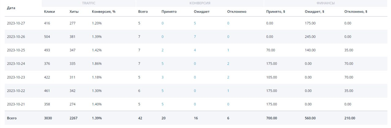 [ManVip] Нейронные сети. Трафик Facebook (2023)