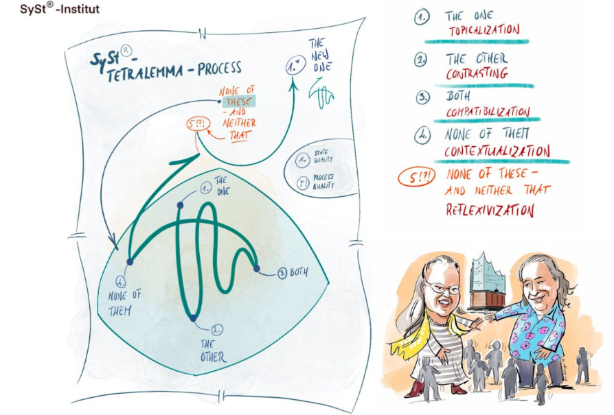 [Ирина Владыкина] Семинар «Практика структурных расстановок» (2021)