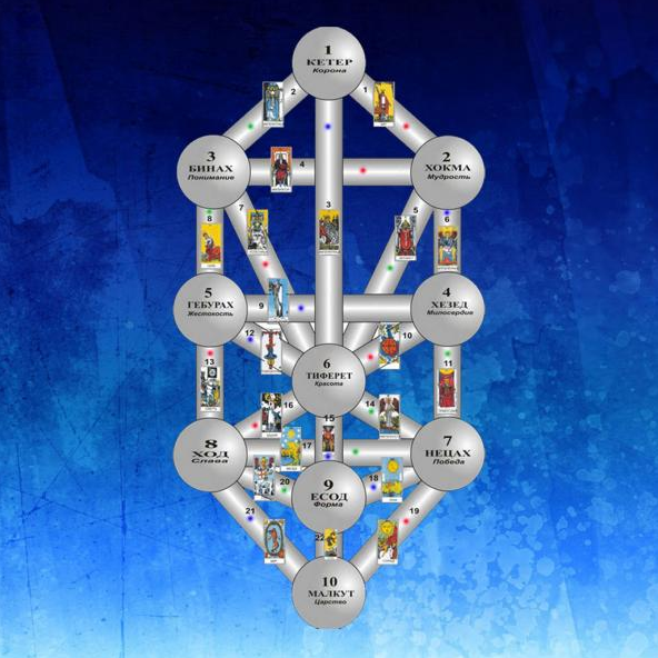 [Велимира] Ритуал Сефиры Йесод (2024)