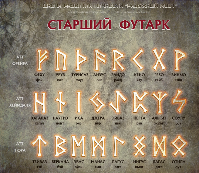 [Григорий Зайцев] [Касталия] Старший Футарк - Первый ат, третья руна (2023)