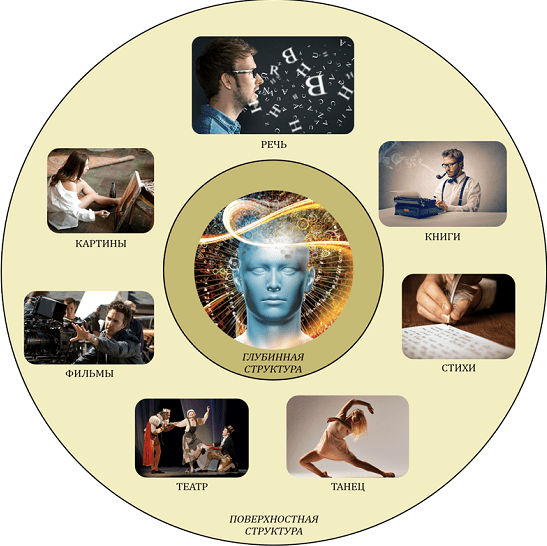 [Александр Приходько] 4-недельный тренинг по обучению системе речевых стратегий [Gold] (2021)