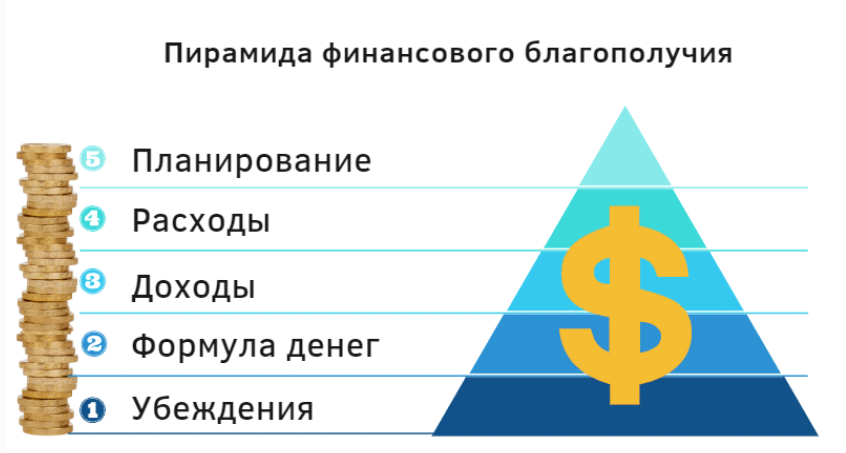 [Дмитрий Карпачев] Дети и деньги 2.0 (2023)
