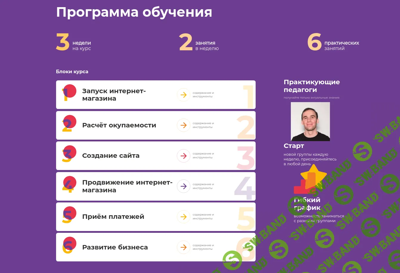 [Международная школа профессий] Как открыть интернет-магазин с нуля (2023)