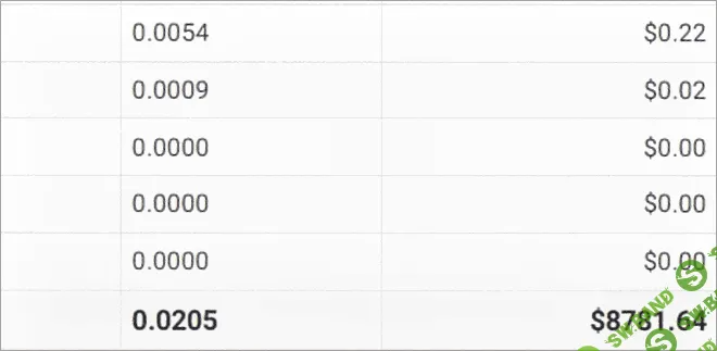 [Павел Корнев] Схема - Видосики 90 000рмесяц дохода без вложений (2024)