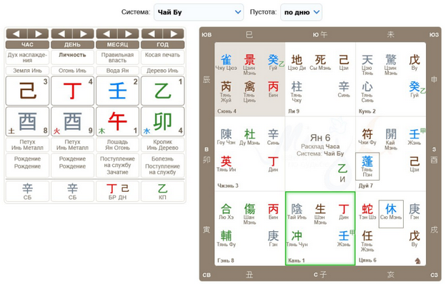 [Ольга Фандорина] Практикум Ци Мень (2025)