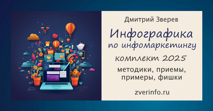 [Дмитрий Зверев] Комплект инфографики по инфомаркетингу (2025)