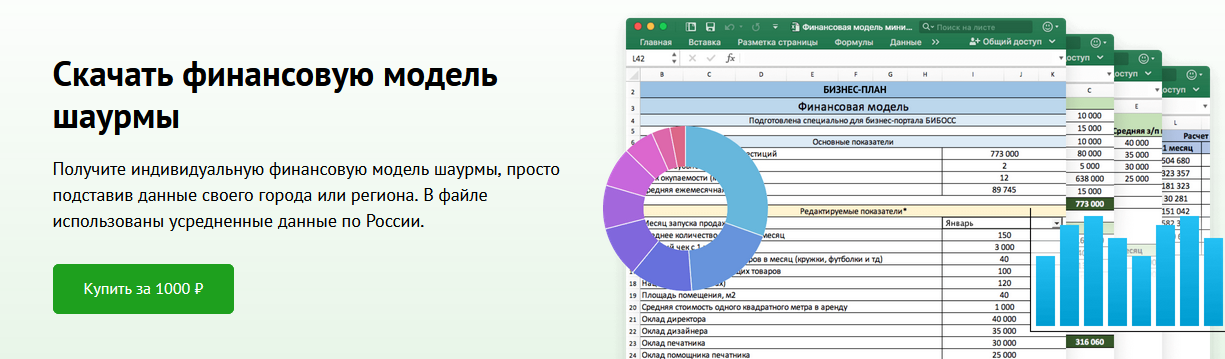 БиБосс - Финансовая модель шаурмы с бизнес планом (2022)