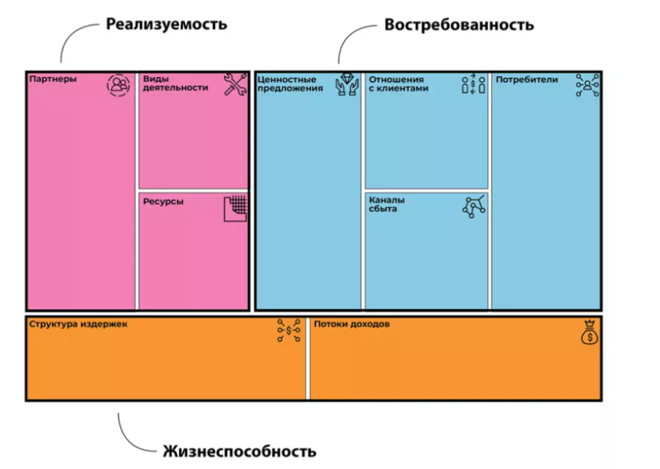 [Product University] Как проверять бизнес-идеи (2022)