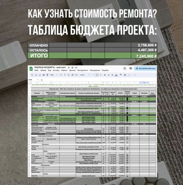 SUPER VIP [Светлана Мамаенко] Таблица бюджета (2024)