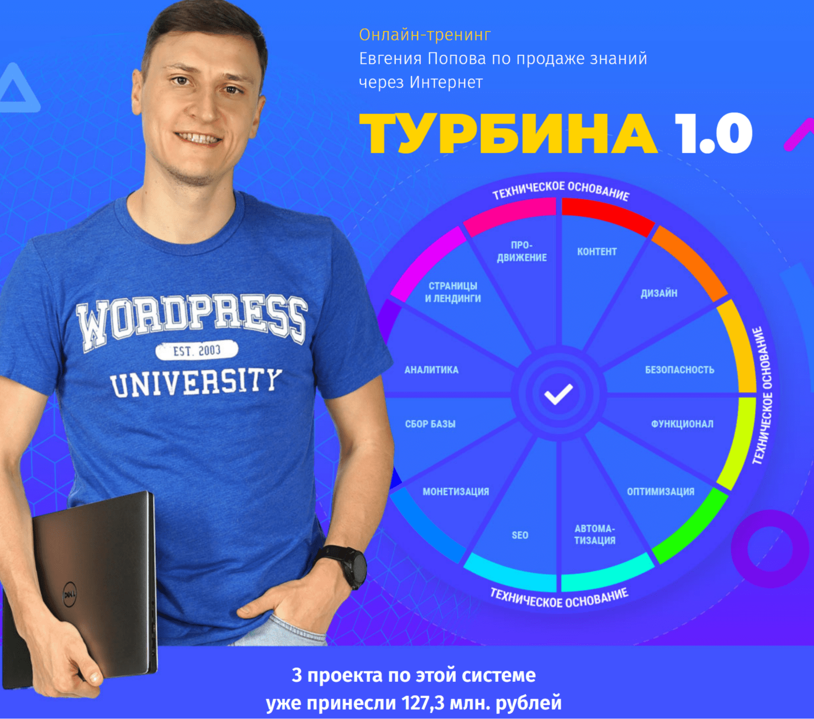 [Евгений Попов] ПРИБЫЛЬНЫЙ БЛОГ на Wordpress по системе «Турбина»